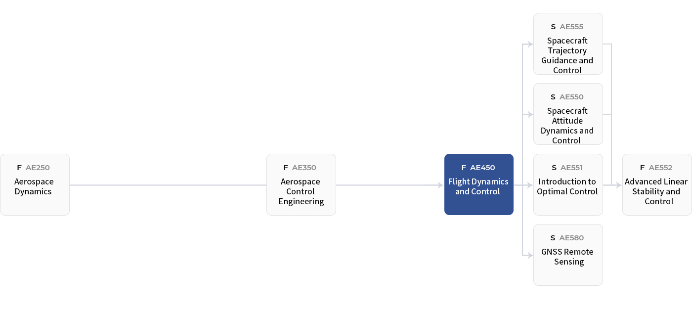 Dynamics & Control