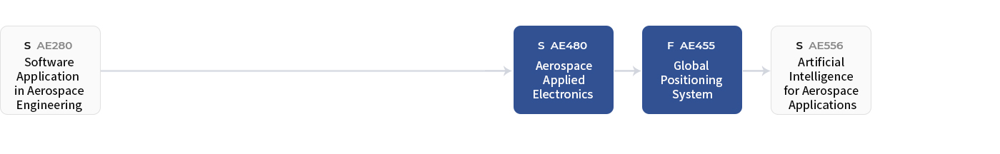 Aerospace IT